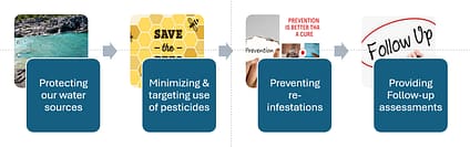 Cottage Country Pest Control photo 2